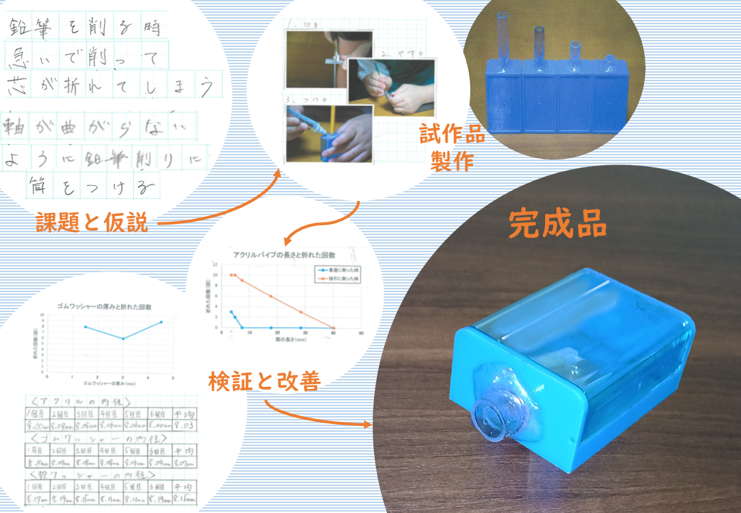 芯の折れを防ぐ鉛筆削り