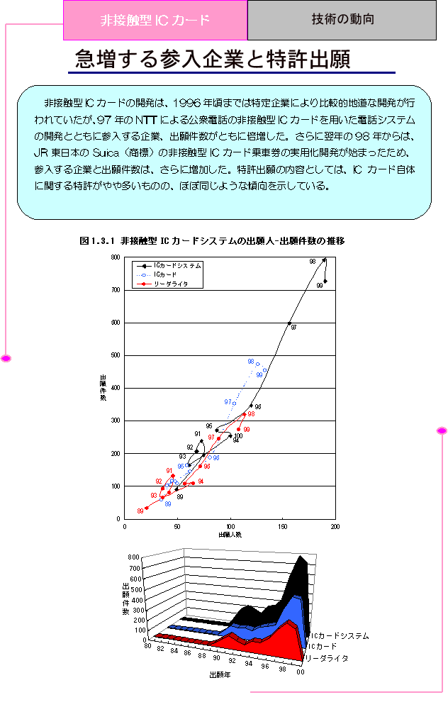 ブリーチ 技術開発局 484枚 UA07EX]BLEACH 千年血戦篇 Vol.2 商品検索 |